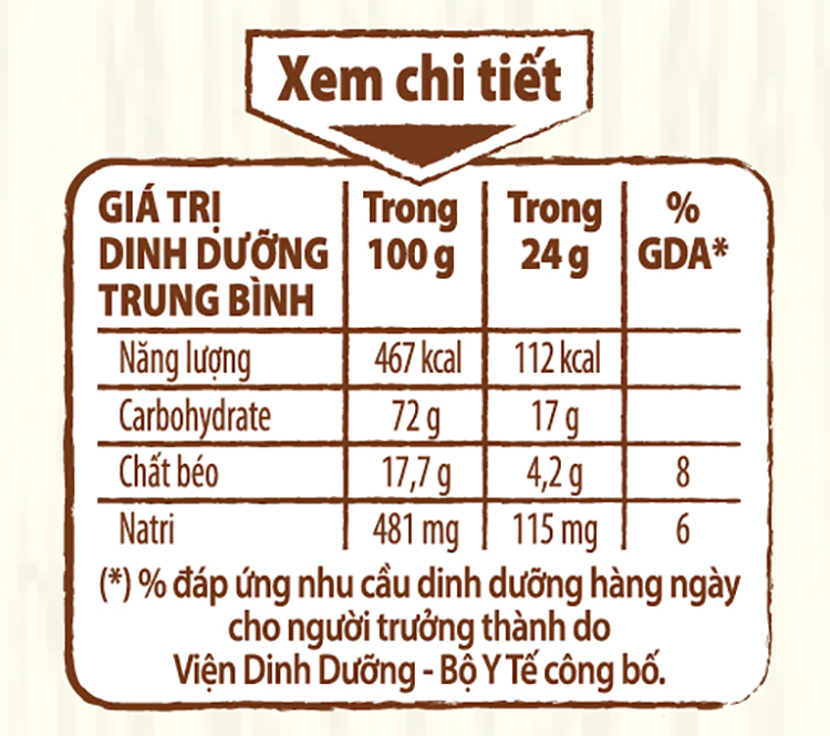 Cà Phê Hòa Tan Nescafé Latte Sữa Hạt Vị Hạt Phỉ (Hộp 10 Gói X 24g)