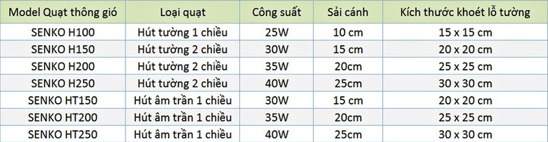 Quạt Hút Thông Gió Senko H250 40W - Hàng Chính Hãng
