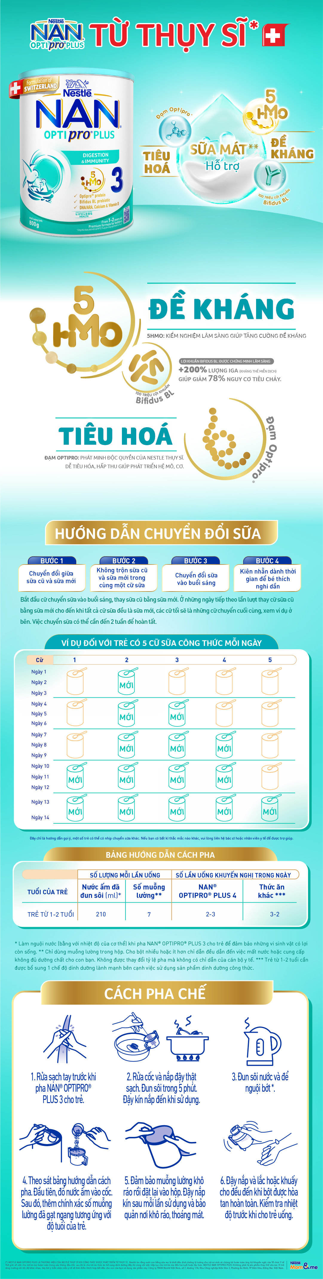 Sữa bột Nestlé NAN OPTIPRO PLUS 3 1500g/lon với 5HMO (1-2 tuổi)