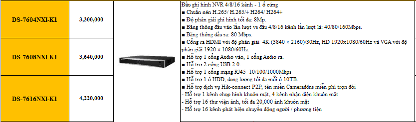  Đầu ghi hình camera IP 16 kênh HIKVISION DS-7616NI-K1(B) - Hàng chính hãng