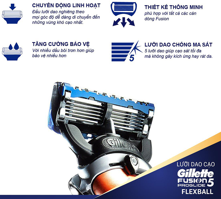 Lưỡi Dao Gillette Fusion5 Proglide Flexball (2 Lưỡi / Vỉ)