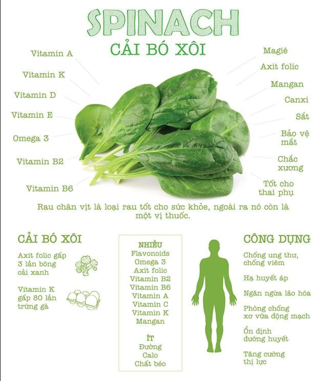 Bột cải bó xôi Behena