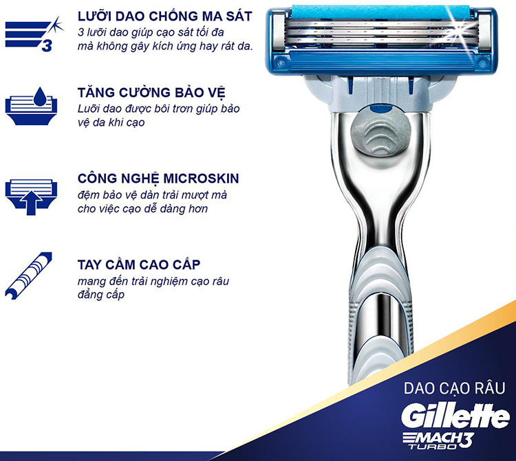 Combo Dao Cạo Râu Gillette Mach 3 Turbo (4 Lưỡi / Vỉ)