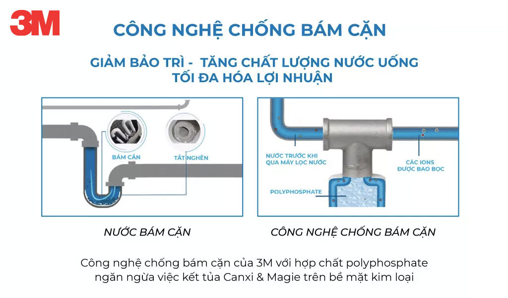 Công nghệ chống bám cặn 3M ICE140-S