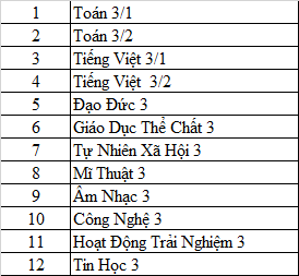Trọn Bộ 12 Cuốn Sách Giáo Khoa Lớp 3 (Kết nối tri thức với cuộc sống