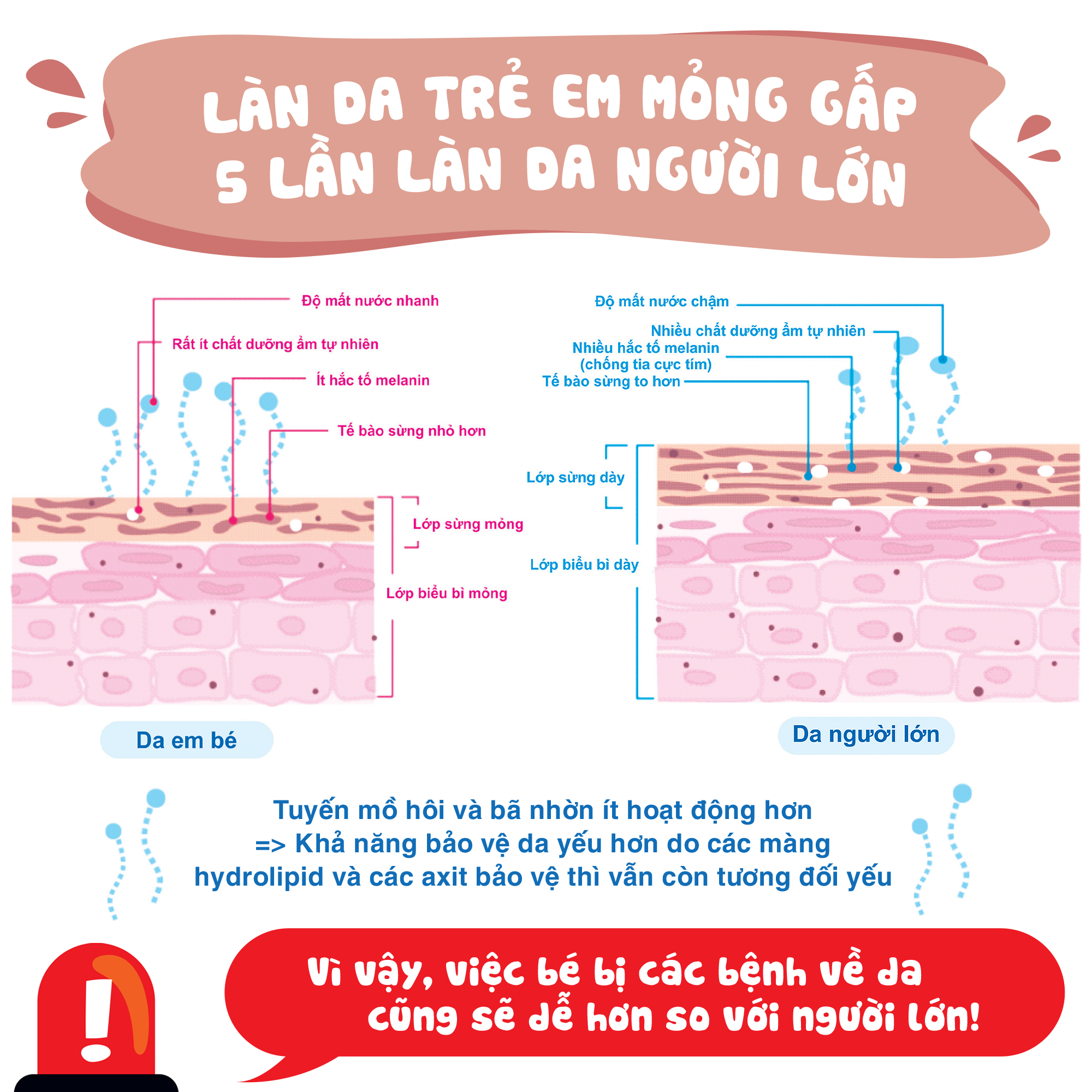 Combo ( 1+ 4) 1 gói 85 tờ + 4 gói 25 tờ Khăn ướt dành cho bé Oma&Baby với công thức Chlorhexidine Digluconate kháng khuẩn an toàn, dịu nhẹ trong khăn - Combo (1+4) Oma&Baby wet wipes ( 85pcs per bag 1 + 25pcs per bag 4) 2