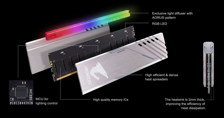 Ram Gigabyte Aorus GP-AR32C16S8K2HU416RD 16GB Kit - Hàng Chính Hãng