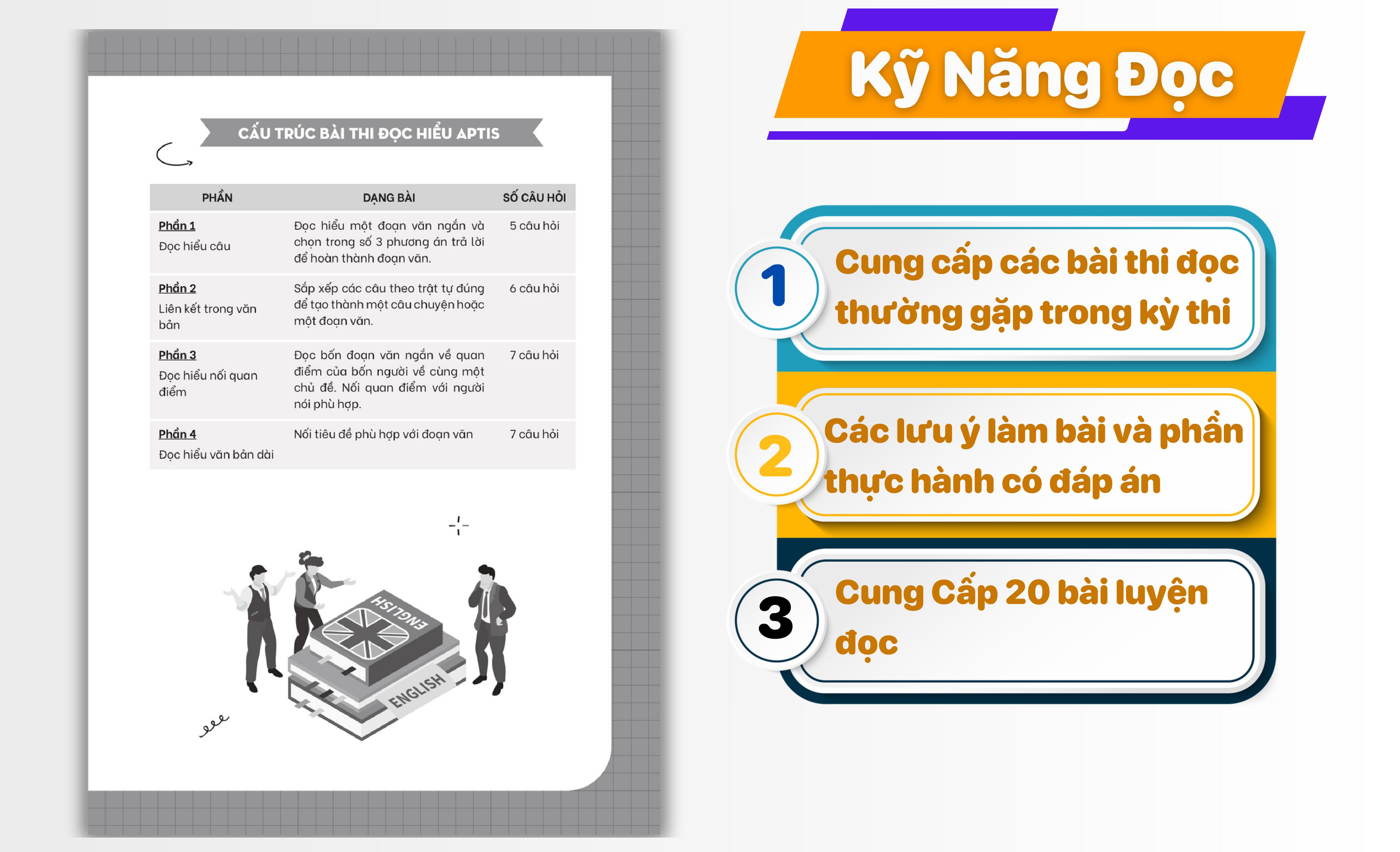 Luyện thi APTIS ESOL B1, B2, C 4 kỹ năng - Chứng chỉ APTIS hay bằng APTIS - ThS. Lê Vy - Vivian