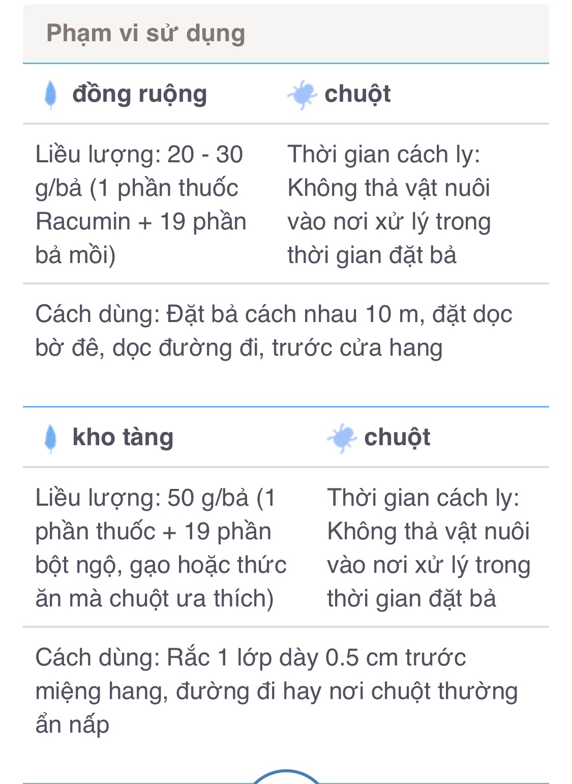 thuốc diệt chuột racumin paste 1