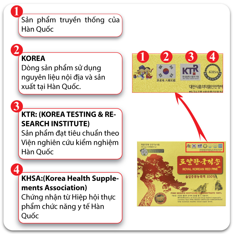 Tinh dầu thông đỏ Hoàng Gia Hàn Quốc hộp 120 viên - Royal Korean Red Pine
