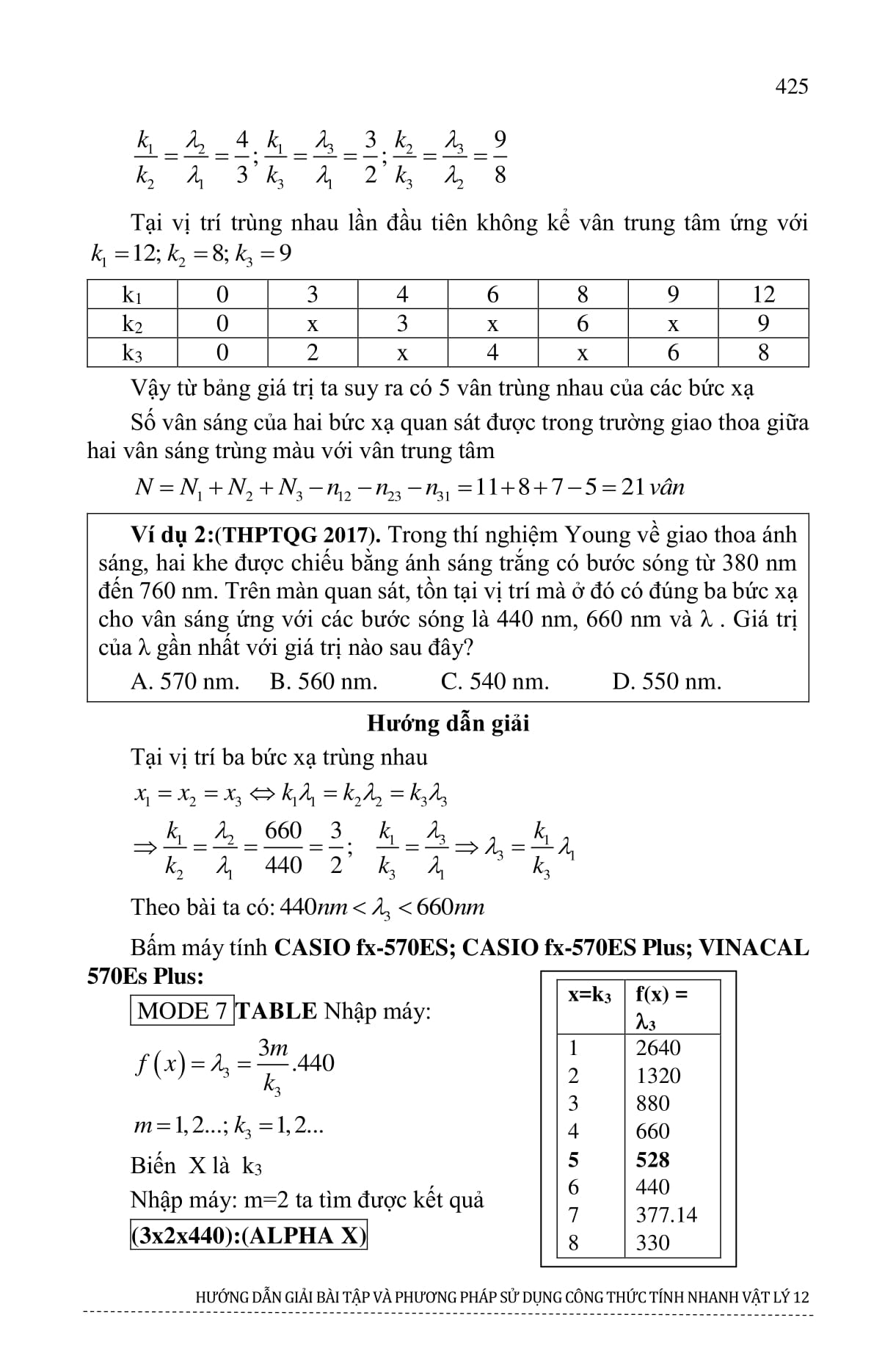 Hướng Dẫn Giải Bài Tập Và Phương Pháp Sử Dụng Công Thức Tính Nhanh Vật Lý 12 Dành Cho Kỳ Thi THPT Quốc Gia