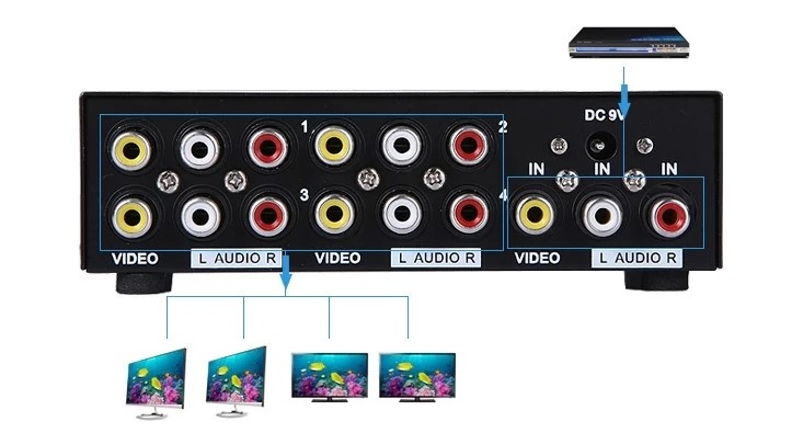 Chia Video + Audio L/R