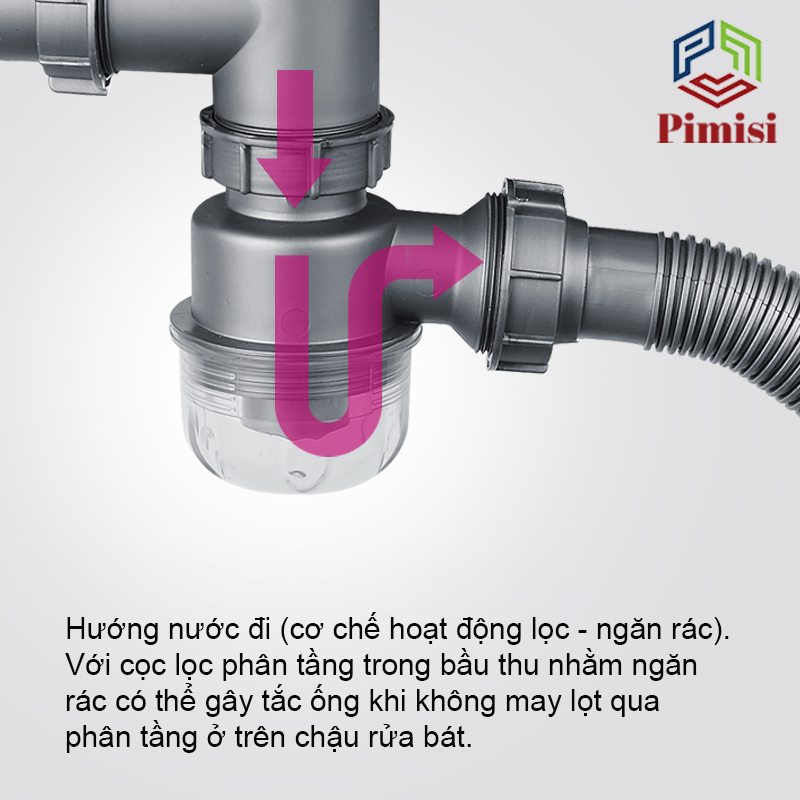 Cơ chế hoạt động của bầu lọc rác trong bộ xi phông chậu rửa chén Pimisi