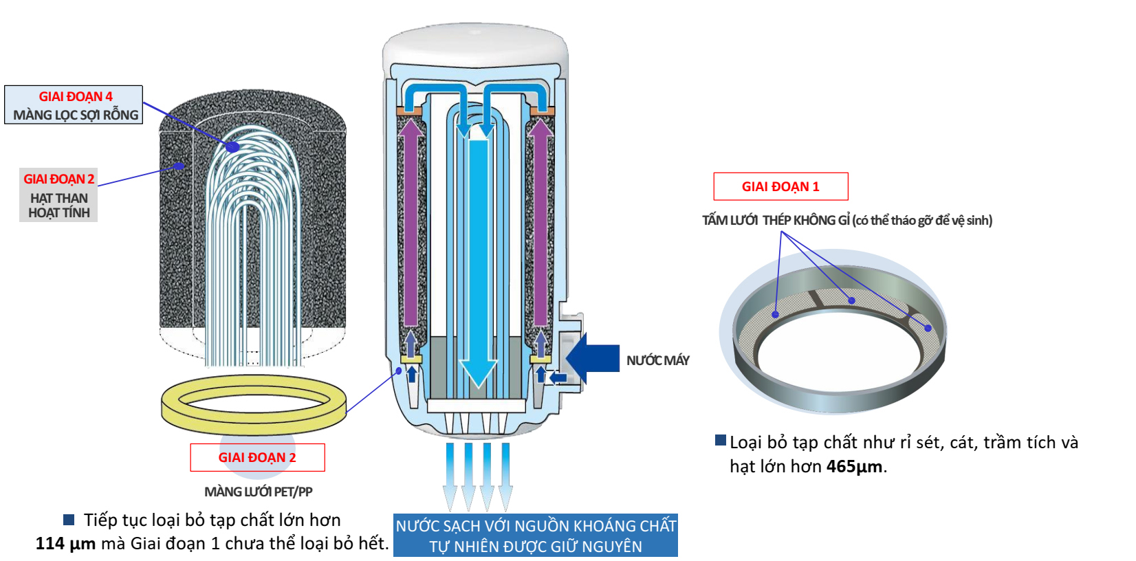 Thiết Bị Lọc Nước Tại Vòi Toray Torayvino MK303-EG - Hàng chính hãng