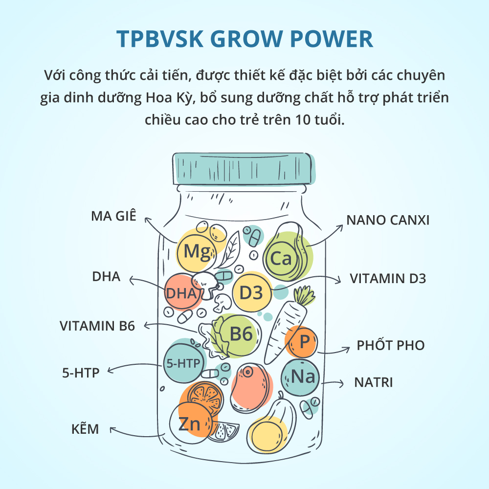 thực phẩm bảo vệ sức khoẻ hỗ trợ tăng chiều cao của mỹ grow power hộp 60 1