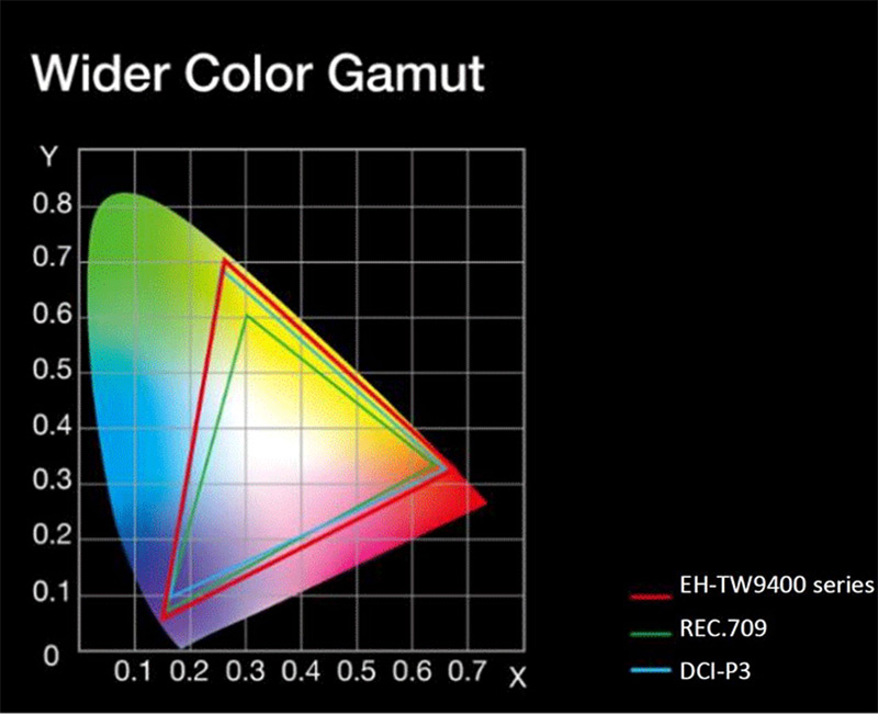 máy chiếu 4K Epson EH-TW9400