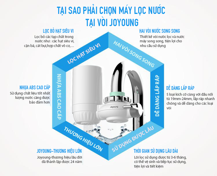 Máy Lọc Nước Joyoung JYW-T01 - Trắng
