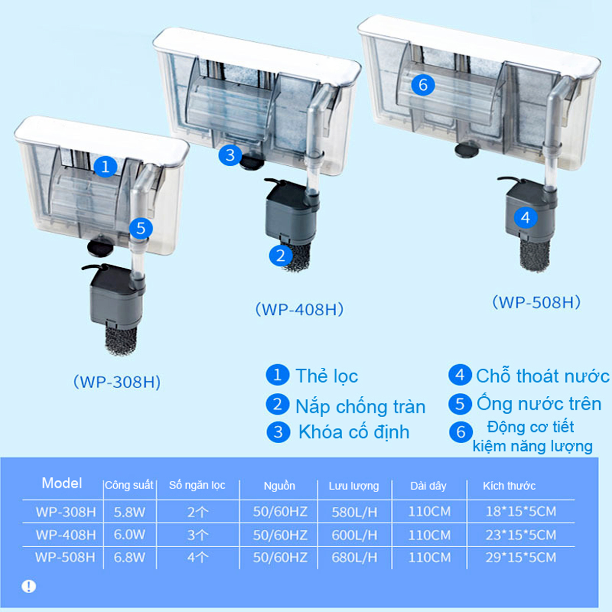 Máy Lọc Thác Nước Bể Cá WP-308H 6W , 600LH cao cấp, tiết kiệm điện Nuôi cá từ lâu đã trở thàn thú vui tao nhã sau những giờ làm việc mệt nhọc. Bên cạnh đó, bể cá cảnh đặt ở một vị trí thuận lợi trong nhà còn góp phần tạo nên cảnh quan và trang trí ngôi nhà thêm sinh động, giàu sức sống. - Tuy nhiên, việc lựa chọn Máy lọc nước trong hồ cá như thế nào để nước luôn trong sạch, giàu vi sinh vật hữu cơ, tạo môi trường sống cho cá không phải ai cũng biết. - Lọc thác là dòng máy lọc được dùng phổ biến trong các bể thủy sinh, bể nuôi tép. Sản phẩm được ưa chuộng với các lợi ích đem lại như: nhỏ gọn, hoạt động êm ái, tạo dòng chảy tự nhiên nhẹ nhàng, dễ dàng lắp đặt và vệ sinh.Đặc biệt với các bể thủy sinh. 1. Ưu điểm Lọc Thác - Nhỏ gọn, hoạt động êm ái, tạo dòng chảy tự nhiên nhẹ nhàng - Dễ dàng lắp đặt và vệ sinh - Sản phẩm kết hợp giữa hệ thống lọc cơ học (bông) và hệ thống lọc hóa học (than hoạt tính), , bạn vẫn có thể dùng thêm hệ thống lọc vi sinh bằng cách bổ sung thêm sứ lọc cỡ nhỏ 2. Máy Lọc Thác Nước Bể Cá WP- 308H ( 5.8W, 580L/H) cao cấp, tiết kiệm điện - Công suất 5.8W - Lưu lượng nước tối đa 580L/H - Số ngăn lọc: 2 ngăn , phù hợp hồ từ 30-40cm - Tiết kiệm điện năng 50% so với dòng máy thông thường - Thiết kế hiện đại, dễ sử dụng - Dễ dàng làm sạch vật liệu lọc - Miếng bọt biển lọc hút bụi bẩn và làm sạch nước - Thích hợp cho cả nước ngọt và nước mặn, - KT : 18x15x5 cm ( Dài toàn máy và hộp x dài hộp x rộng hộp x cao hộp) Trọng lượng : 480gr. BH 01 tháng 2. Máy Lọc Thác Nước Bể Cá WP- 408H ( 6W, 600L/H) cao cấp, tiết kiệm điện - Công suất 6W - Lưu lượng nước tối đa 600L/H - Số ngăn lọc: 3 ngăn , phù hợp hồ từ 40-60cm - Tiết kiệm điện năng 50% so với dòng máy thông thường - Thiết kế hiện đại, dễ sử dụng - Dễ dàng làm sạch vật liệu lọc - Miếng bọt biển lọc hút bụi bẩn và làm sạch nước - Thích hợp cho cả nước ngọt và nước mặn, - Máy dùng có bể dưới 100 lít - KT : 23x15x5 cm ( Dài toàn máy và hộp x dài hộp x rộng hộp x cao hộp) Trọng lượng : 480gr. BH 01 tháng 3. Máy Lọc Thác Nước Bể Cá WP- 508H ( 8W, 800L/H) cao cấp, tiết kiệm điện - Công suất: 8w - Lưu lượng: 800 l/h. Điện áp: 220 - 240V/50Hz - Số ngăn lọc: 4 ngăn , phù hợp hồ từ 60-100cm - Tiết kiệm 50% điện năng so với máy thông thường - Van điều chỉnh lượng nước: có - Phù hợp với những bể có thể tích nước dưới 180 lít - Máy bơm nằm trong bể không cần phải mồi nước. - Đầu hút nước có xốp bảo vệ để không hút phải cá. - KT: 32 x28x21x5cm ( Dài toàn máy và hộp x dài hộp x rộng hộp x cao hộp) - Trọng lượng 800gr . Bh 1 tháng . #maylocthacnuocbeca #wp308h #wp408h #wp508h #locthac #maylocnuocbeca