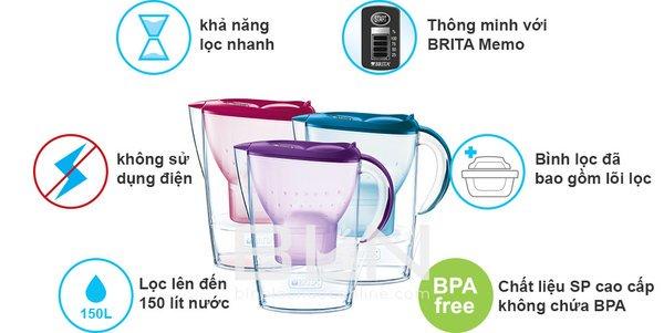 Bình Lọc Nước BRITA Marella Basic Berry - 2.4L (Kèm Maxtra Plus)