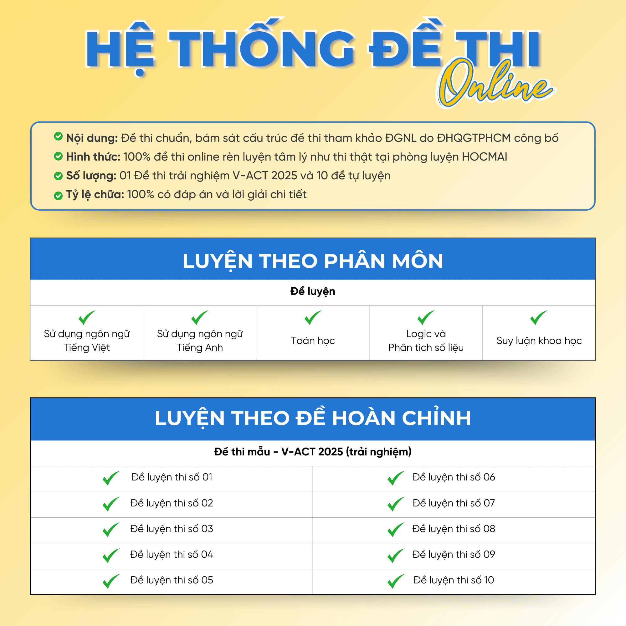 Tăng tốc luyện đề thi Đánh giá năng lực (theo cấu trúc đề thi của Đại học Quốc gia TP. Hồ Chí Minh)