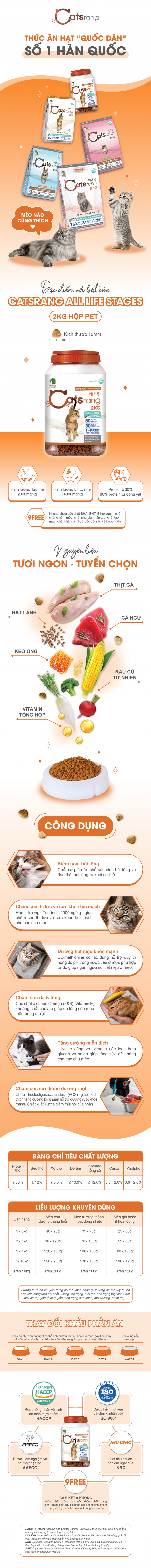 [2KG ]  - Thức ăn cho mèo mọi lứa tuổi nhập khẩu Hàn Quốc CATSRANG HỘP