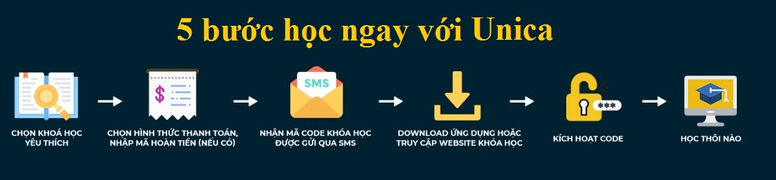quy trình đăng ký khóa học online tại unica