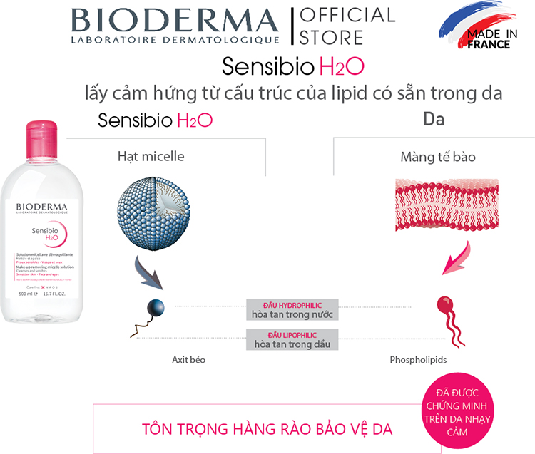 Dung Dịch Làm Sạch Và Tẩy Trang Công Nghệ Micella Bioderma Sensibio H2O