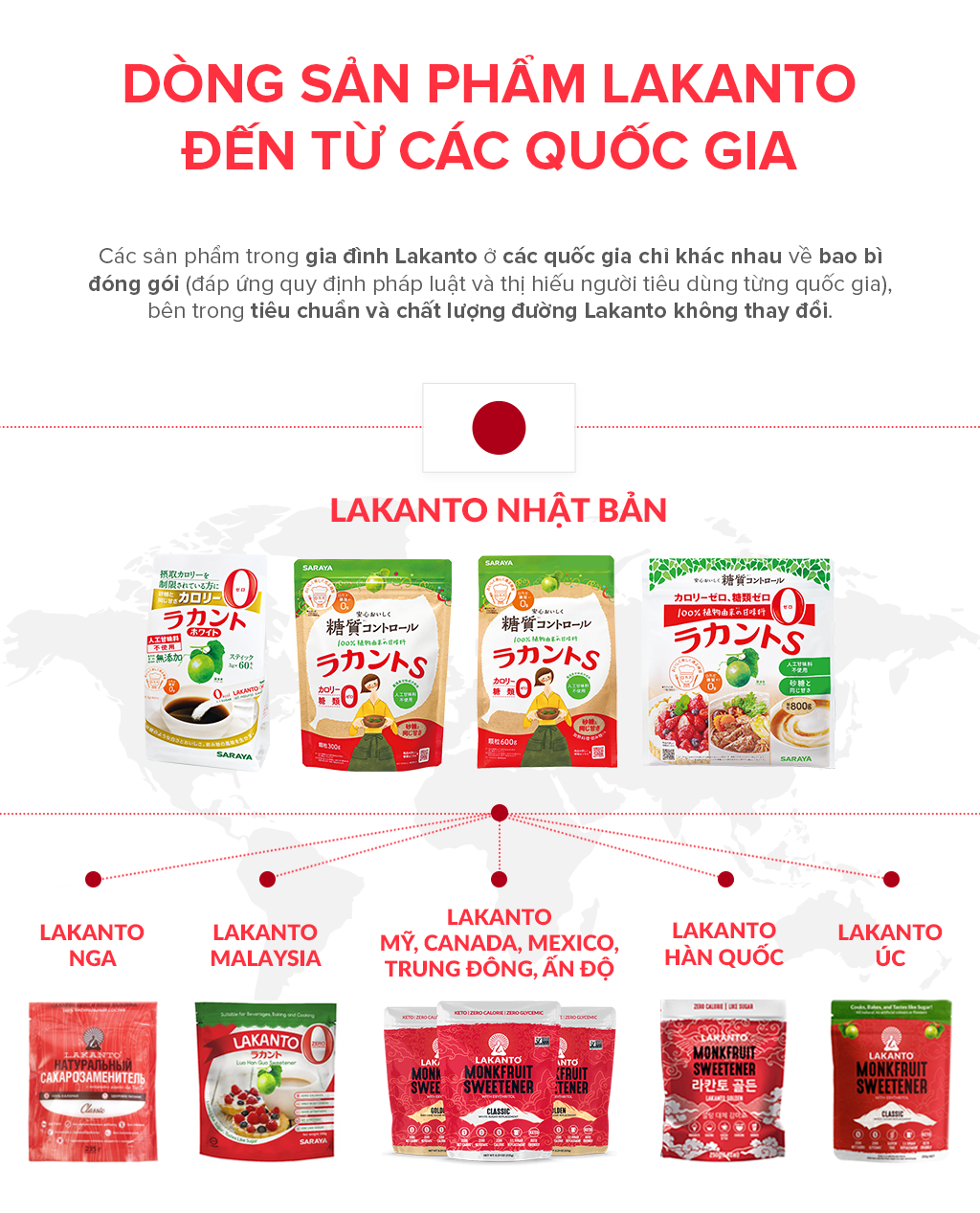 Đường ăn kiêng La Hán Quả Saraya Lakanto MonkFruit Trắng, 0 Calo, 0 tăng đường huyết, 0 biến đổi gen - 180g