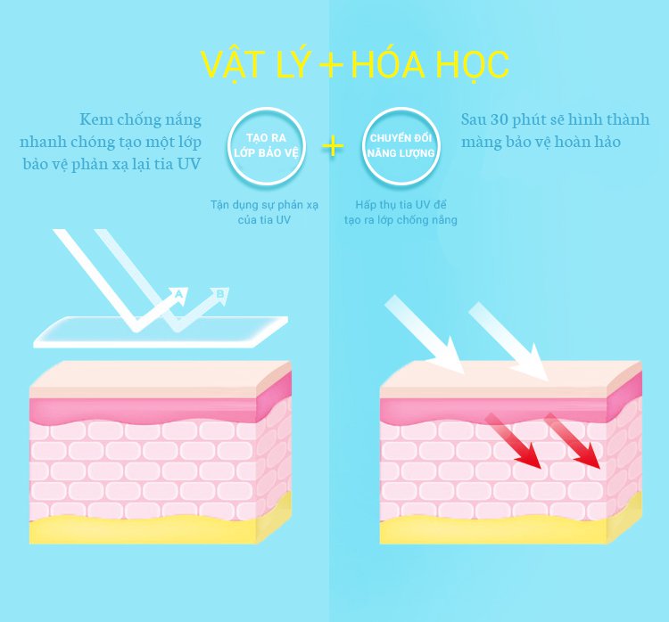 Kem Chống Nắng Mkup Dưỡng Trắng Toàn Thân Spf50+