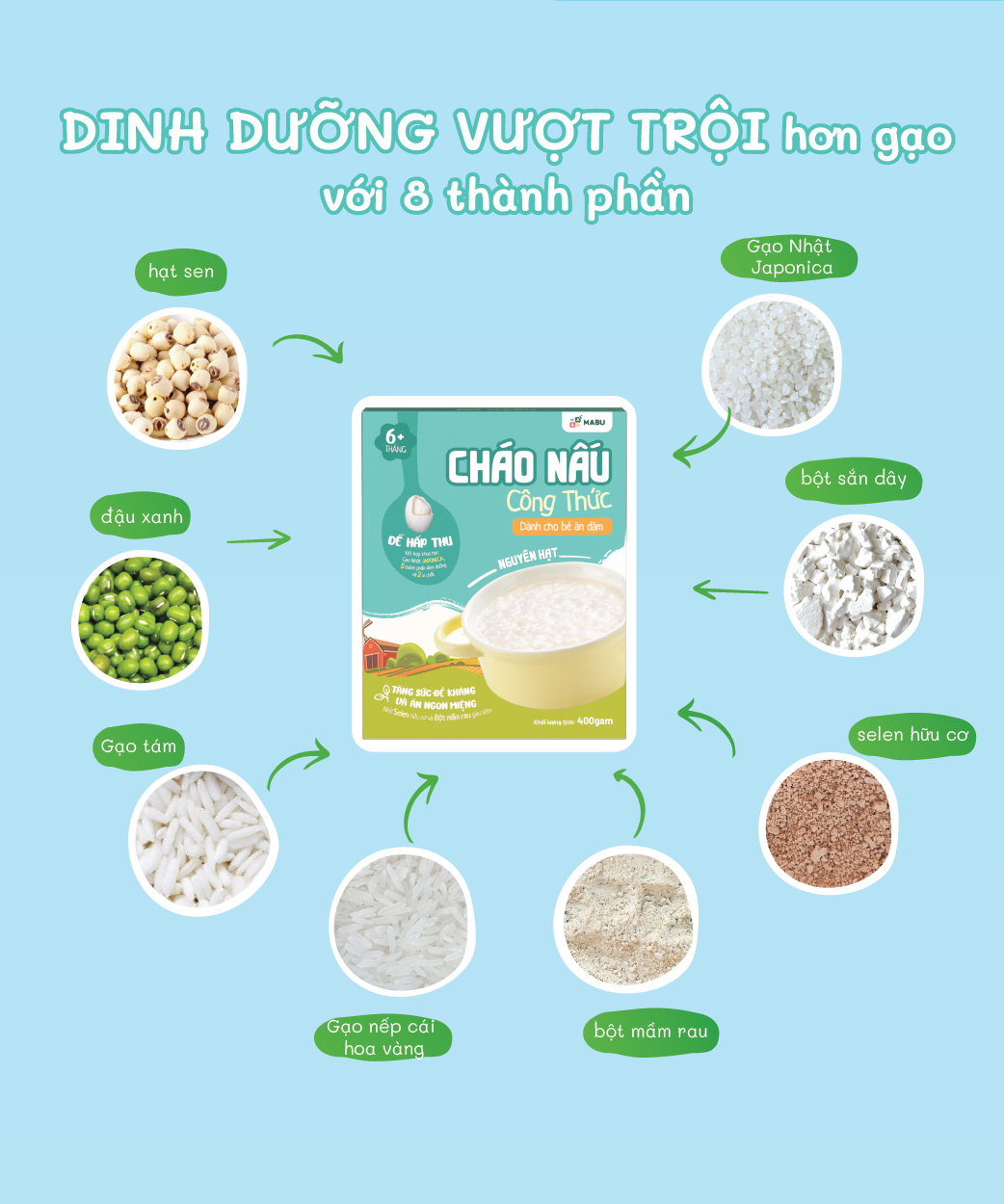 Cháo Ăn Dặm Mabu Nguyên Hạt (400g)