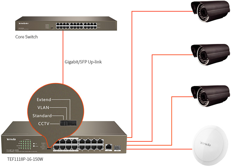 PoE Switch Tenda TEF1118P - Hàng Chính Hãng