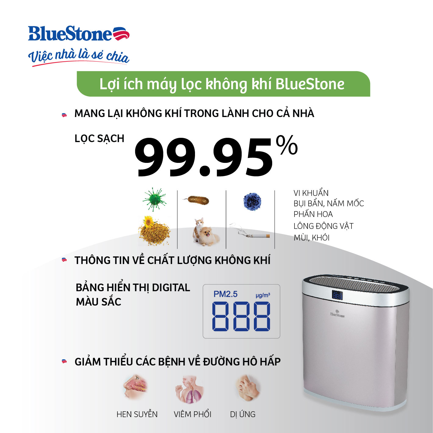 Máy Lọc Không Khí BlueStone APB-9545 - Hàng Chính Hãng