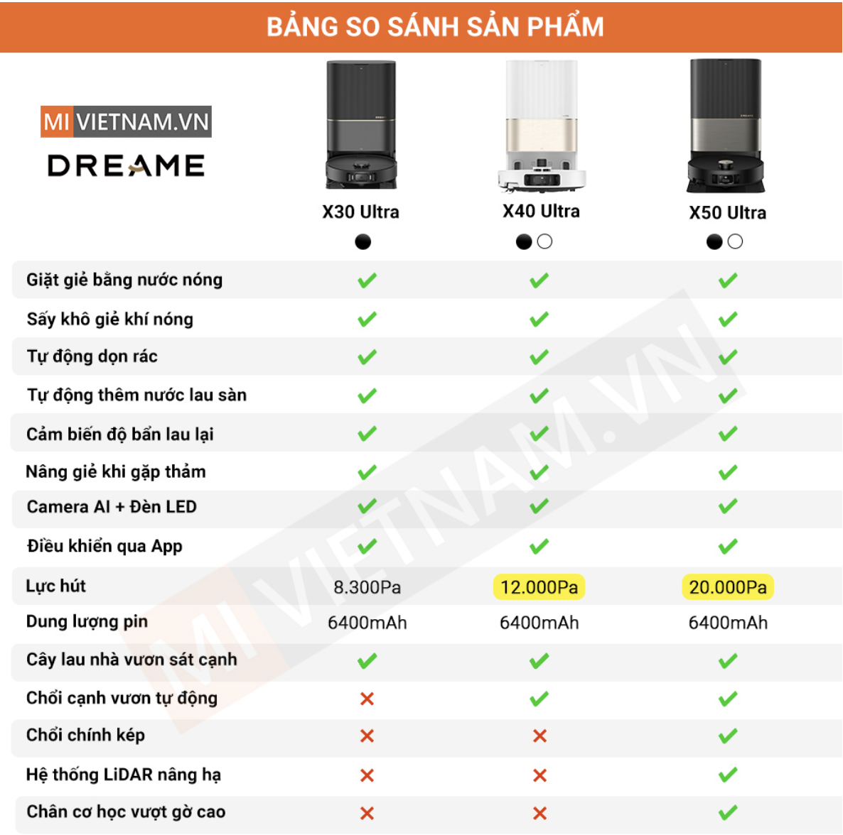 Robot Hút Bụi Lau Nhà Dreame X50 Ultra Chổi Kép, Xòe Giẻ, Xòe Chổi Lực Hút 20.000 Pa - Bản Quốc Tế