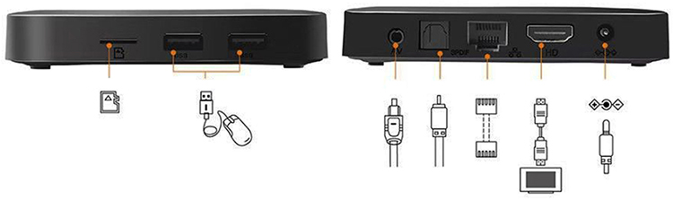 Smart Box Asanzo A5 - Android 7.1 - Hàng Chính Hãng