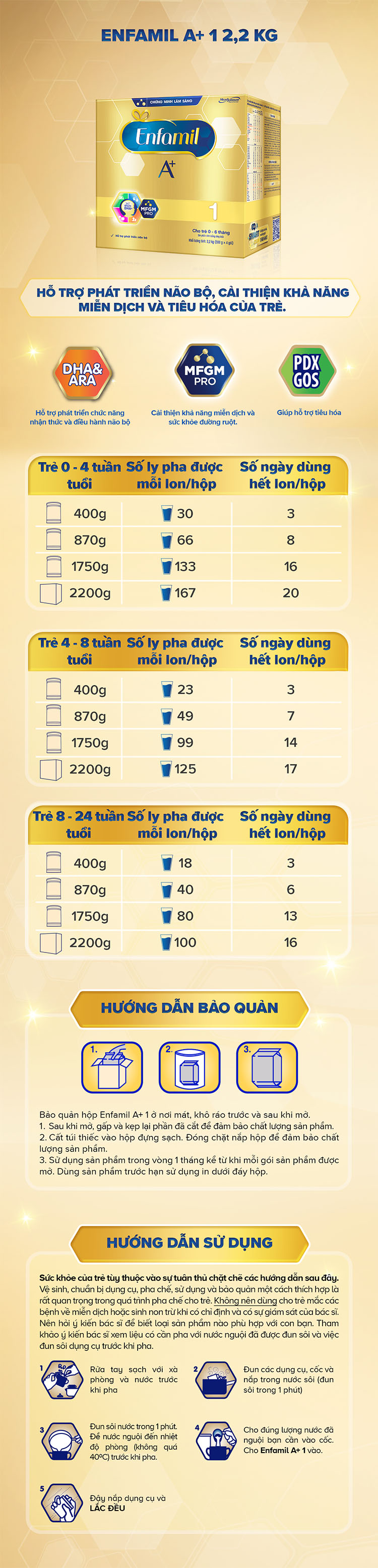 Sữa Bột Enfamil A+ 1 (2,2kg)