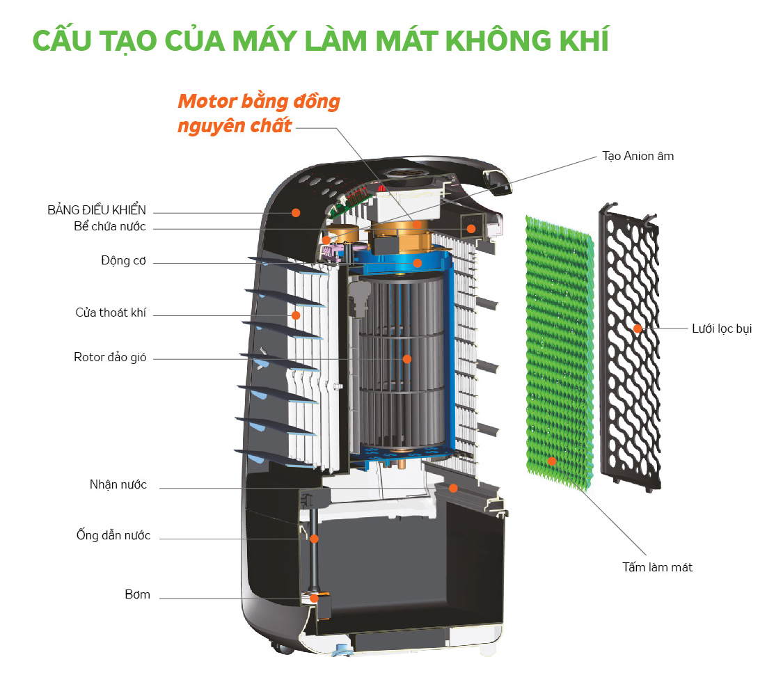 Máy làm mát không khí Kangaroo KG50F70 - Hàng Chính Hãng