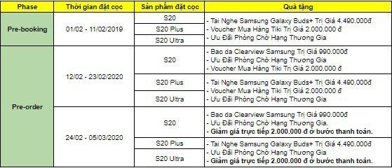 [PDC] Phiếu Đặt Cọc Samsung Galaxy S Mới