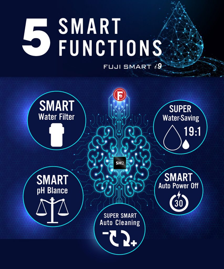 5 chức năng vận hành thông minh của Fuji Smart i9