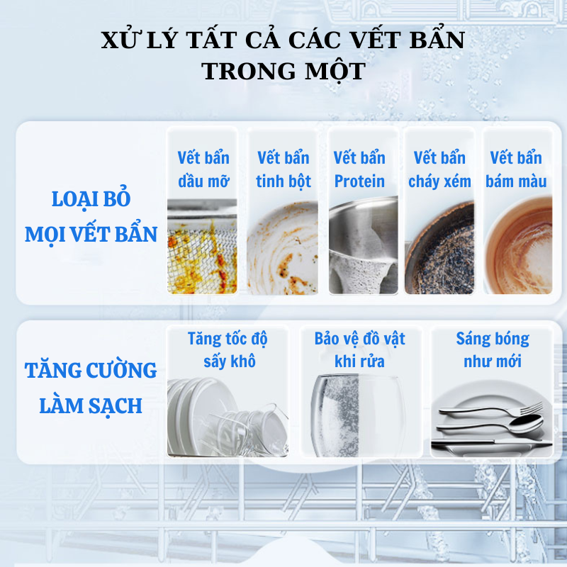 Viên rửa bát Finish Classic mẫu mới