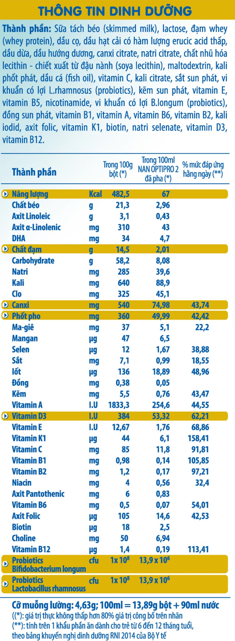 Bộ 2 Sữa Bột Nestlé Nan Optipro 2 Lon 800G