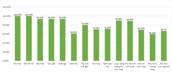 Thực Phẩm bảo vệ sức khỏe Bảo Xuân Gold hộp 30 viên