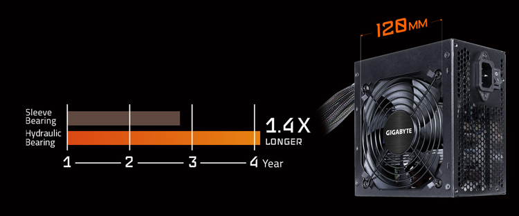 Nguồn Máy Tính PSU 400W 120mm Gigabyte PW400 - Hàng Chính Hãng