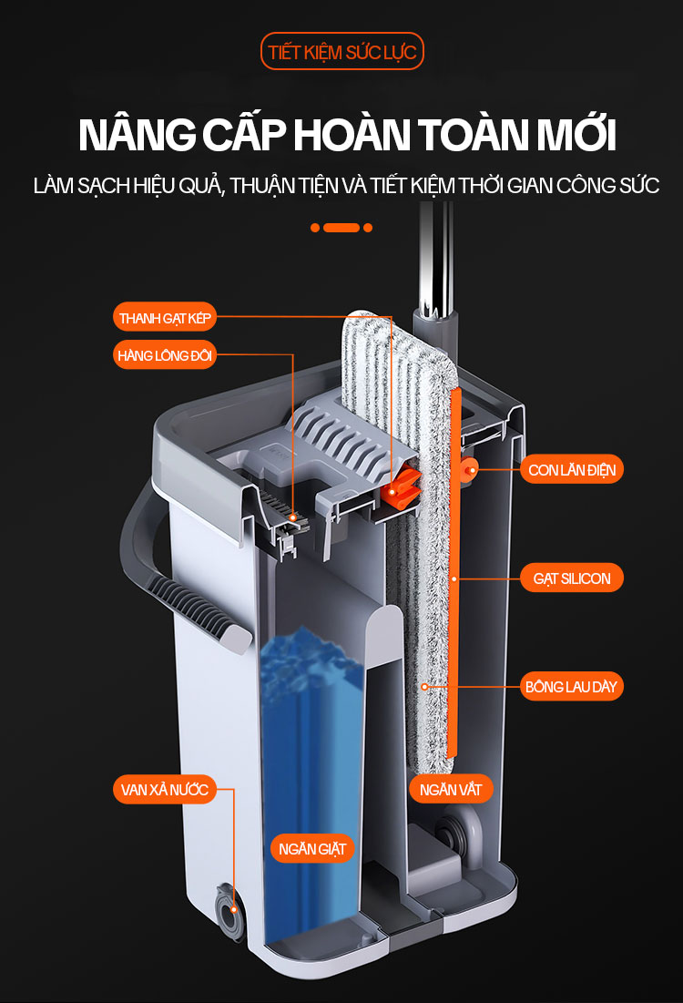 Bộ Cây Lau Nhà KITIMOP SM33 PRO, Thùng Lau Nhà Tự Vắt Thông Minh, Chổi Lau Nhà Xoay 360 Độ, Lau Sàn Làm Sạch
