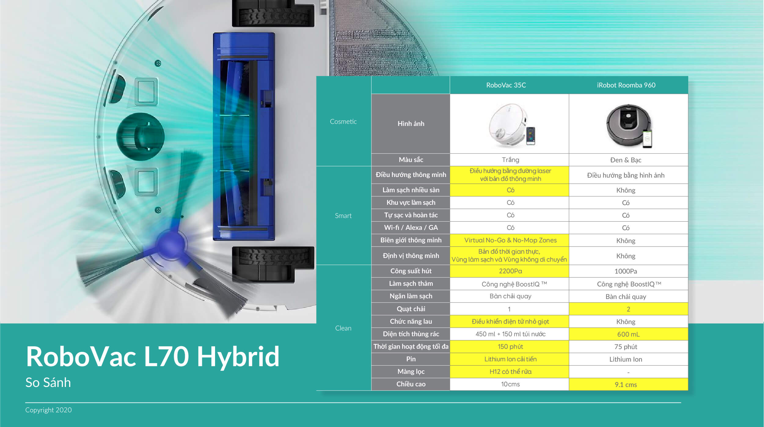 Robot Hút Bụi lau nhà thông minh Eufy RoboVac L70 Hydrid - T2190 - Hàng Chính Hãng