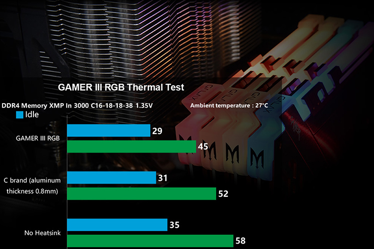 RAM Desktop Galax Gamer III DDR4-2400 8G GAM4DRL2BMR2400D16JE081C - Hàng Chính Hãng