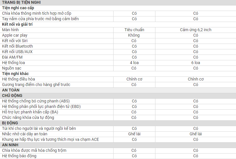 Xe Máy Exciter RC 2020