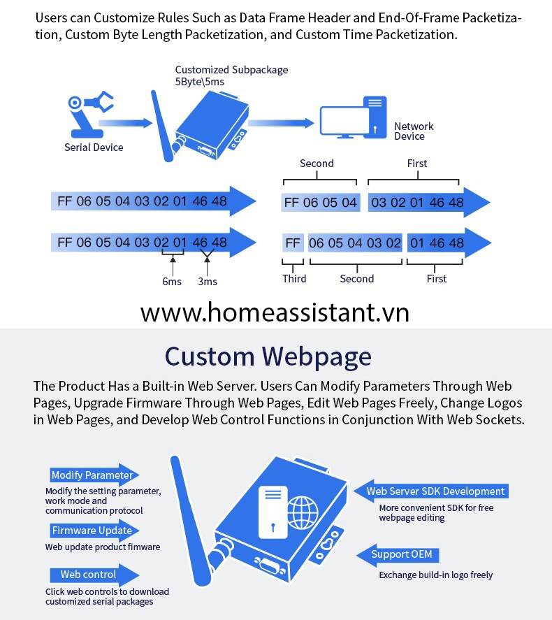 Bộ Định Tuyến Wifi Ethernet RS232 RS485 RS422 Modbus Elfin HF2211 (Hỗ trợ HomeAssistant) tìm hiểu thêm!