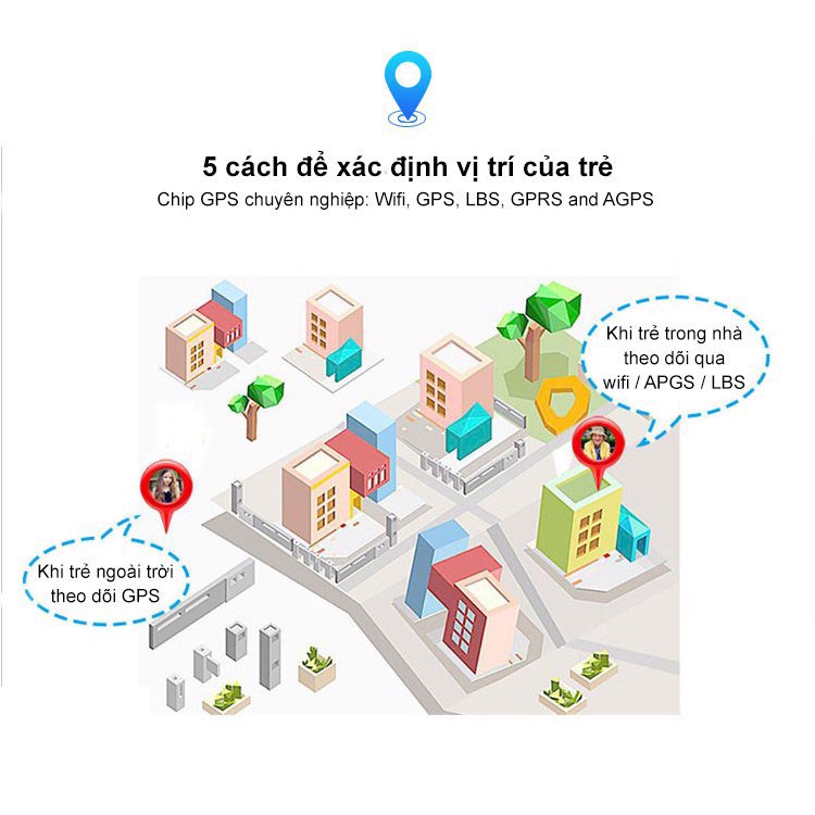 Đồng hồ định vị trẻ em GPS TD06S chống nước, có camera