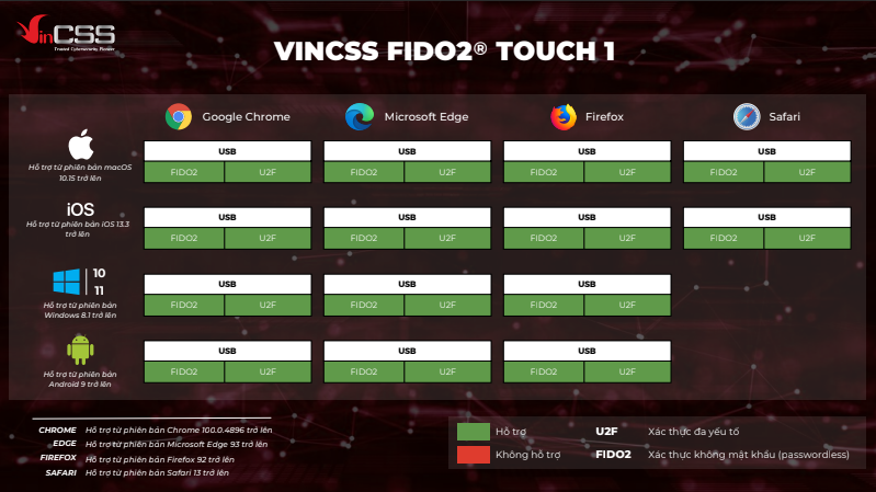 Khóa bảo mật VinCSS FiDO2® Touch 1 (USB-A) - Multi Factor authentication (MFA) - Security Key and passkey - Chuẩn FIDO2 - Bảo vệ tài khoản online -  Hàng chính hãng