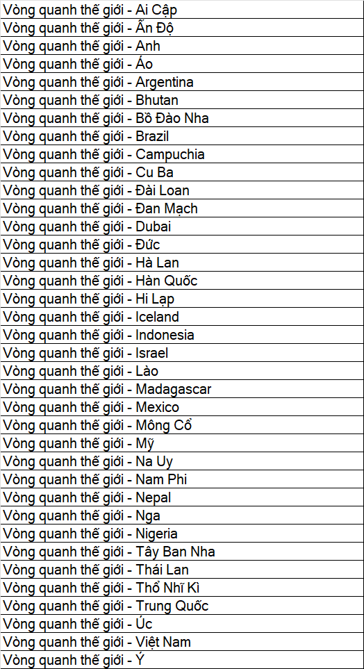 Vòng Quanh Thế Giới - Combo 37 Tập